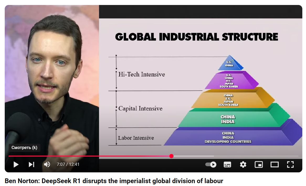 global industrial structure